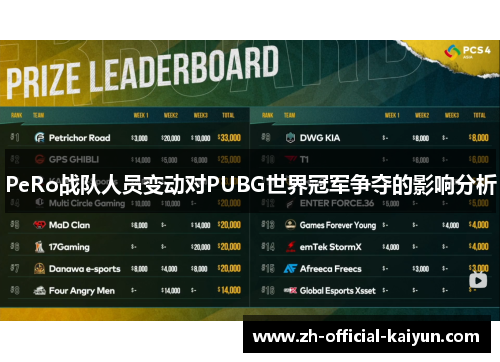 PeRo战队人员变动对PUBG世界冠军争夺的影响分析